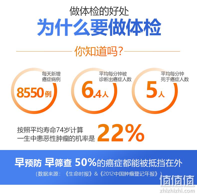 好价再来，上市企业，全国通用：美年大健康 全面贵宾体检套餐 券后338元到手 值值值-买手聚集的地方