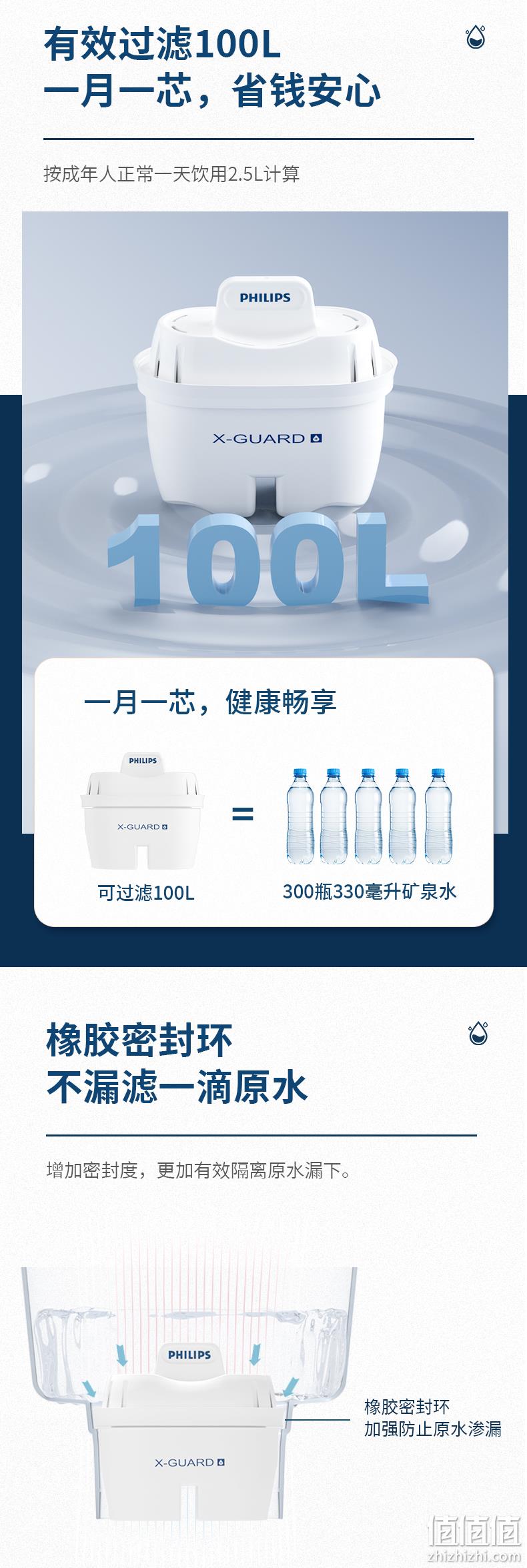 X-Guard专利滤芯，90%除水垢：飞利浦 过滤水壶4.2L+7只专家版滤芯 194元包邮 值值值-买手聚集的地方