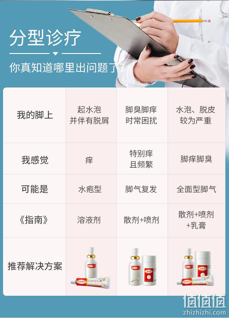 神价格！杀菌治脚气，便携装：15ml 达克宁 盐酸特比萘芬喷剂 10.9元包邮（之前推荐20.9元） 值值值-买手聚集的地方
