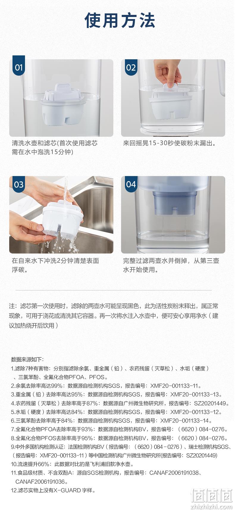 X-Guard专利滤芯，90%除水垢：飞利浦 过滤水壶4.2L+7只专家版滤芯 194元包邮 值值值-买手聚集的地方