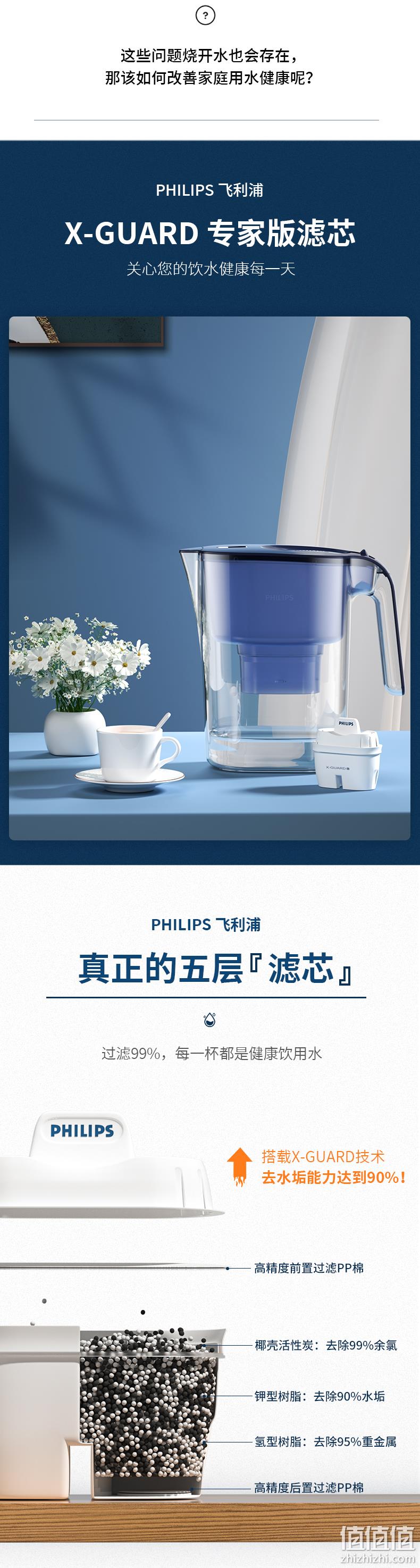 X-Guard专利滤芯，90%除水垢：飞利浦 过滤水壶4.2L+7只专家版滤芯 194元包邮 值值值-买手聚集的地方