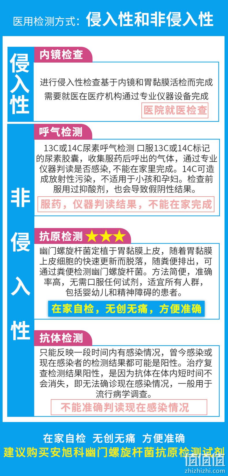 医院同款，肠胃问题早预防：安旭科 幽门螺旋杆菌检测试纸 1人份 券后10.9元起包邮顺丰 值值值-买手聚集的地方