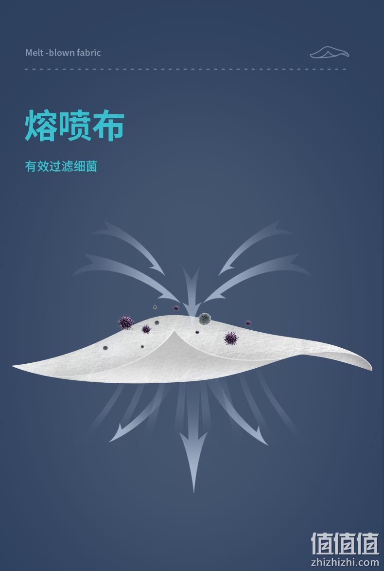 白菜价!100只 DR.ROOS袋鼠医生 一次性医用口罩 券后9.9元包邮(之前推荐13元) 值值值-买手聚集的地方