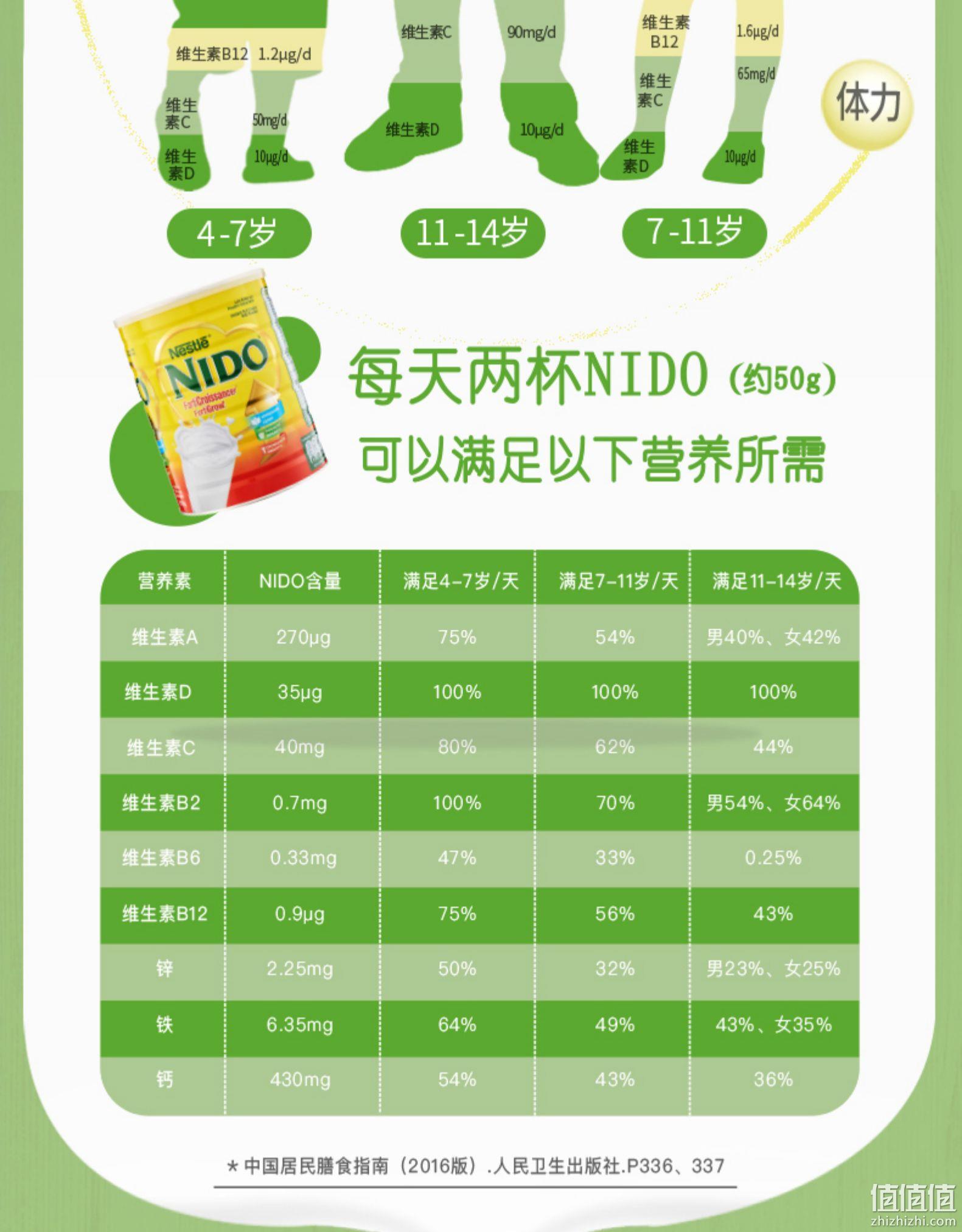 雀巢 NIDO 学生青少年营养高钙奶粉罐装 900g 48.1元包邮包税（原价199元） 值值值-买手聚集的地方
