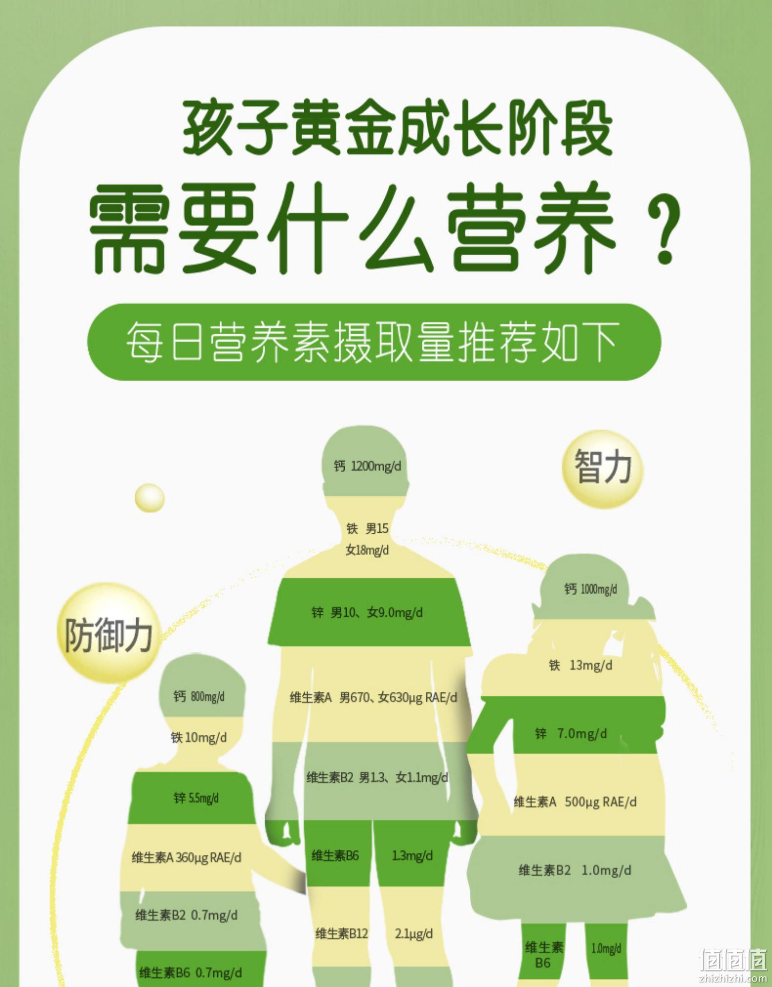雀巢 NIDO 学生青少年营养高钙奶粉罐装 900g 48.1元包邮包税（原价199元） 值值值-买手聚集的地方