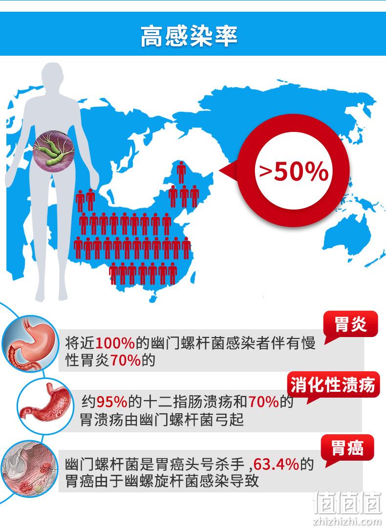 医院同款，肠胃问题早预防：安旭科 幽门螺旋杆菌检测试纸 1人份 券后10.9元起包邮顺丰 值值值-买手聚集的地方