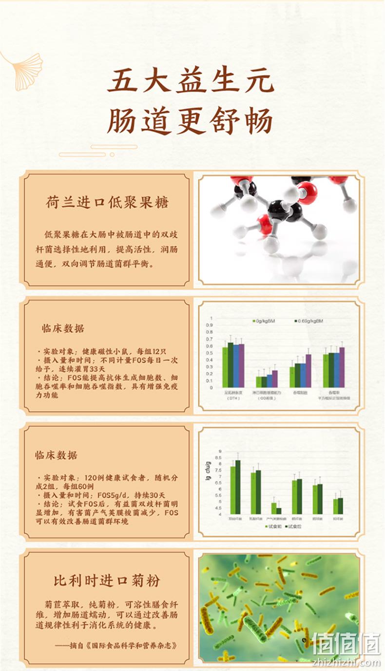 82%高含量，北京同仁堂 高钙蛋白粉礼盒 20条200g 29元包顺丰（药店598元） 值值值-买手聚集的地方