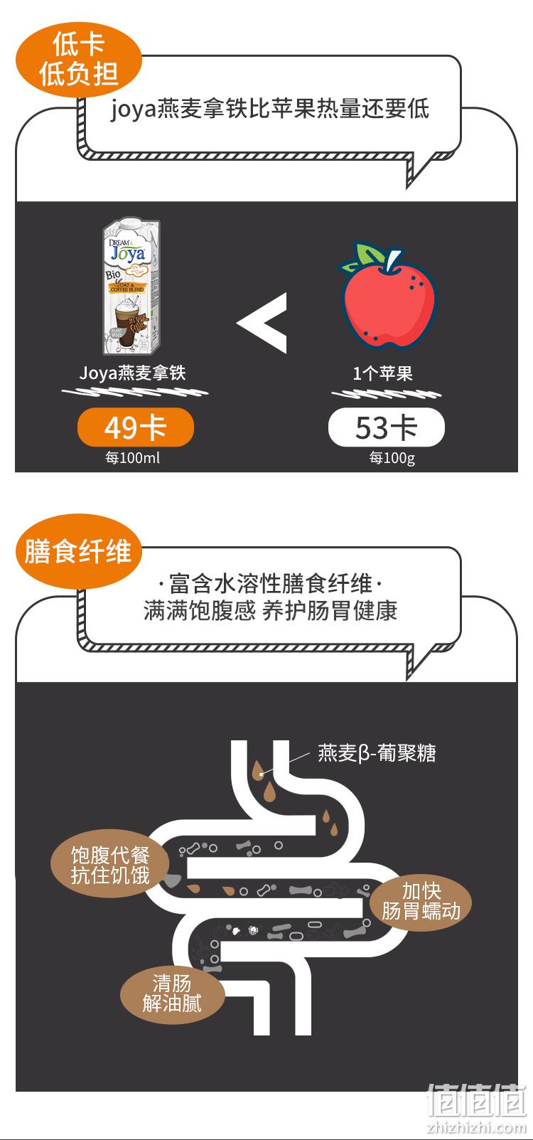 德国进口,低脂低卡0乳糖:1Lx2件 Joya 燕麦拿铁咖啡 拍2件18元包邮 值值值-买手聚集的地方