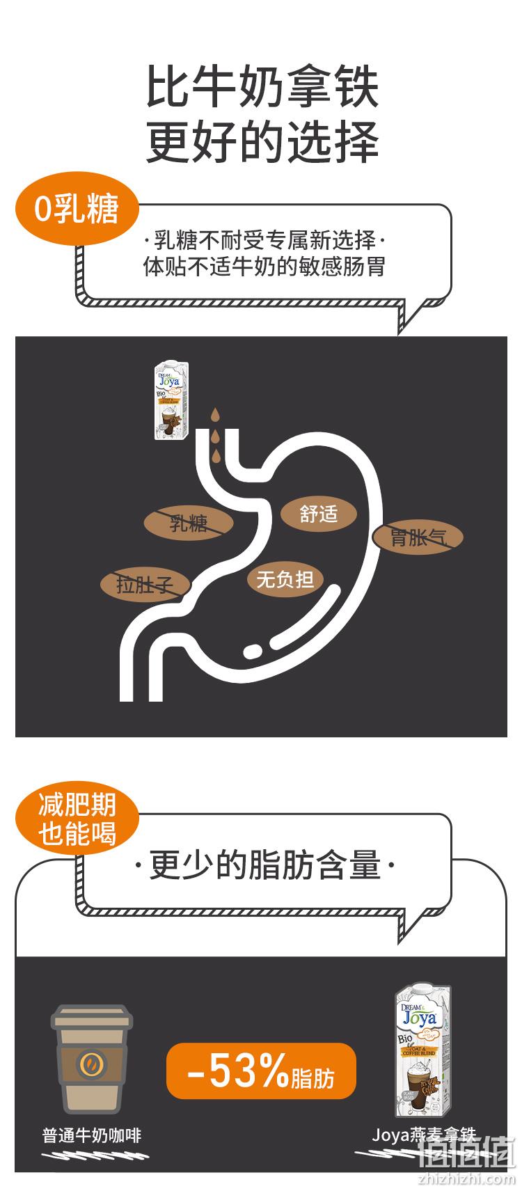 德国进口,低脂低卡0乳糖:1Lx2件 Joya 燕麦拿铁咖啡 拍2件18元包邮 值值值-买手聚集的地方