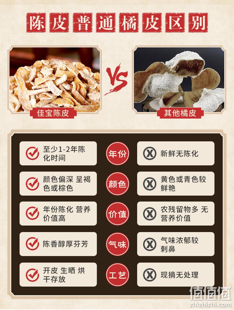 童年回忆，广东老字号，解渴止咳降血压：500g 佳宝 九制陈皮 19.9元包邮 值值值-买手聚集的地方