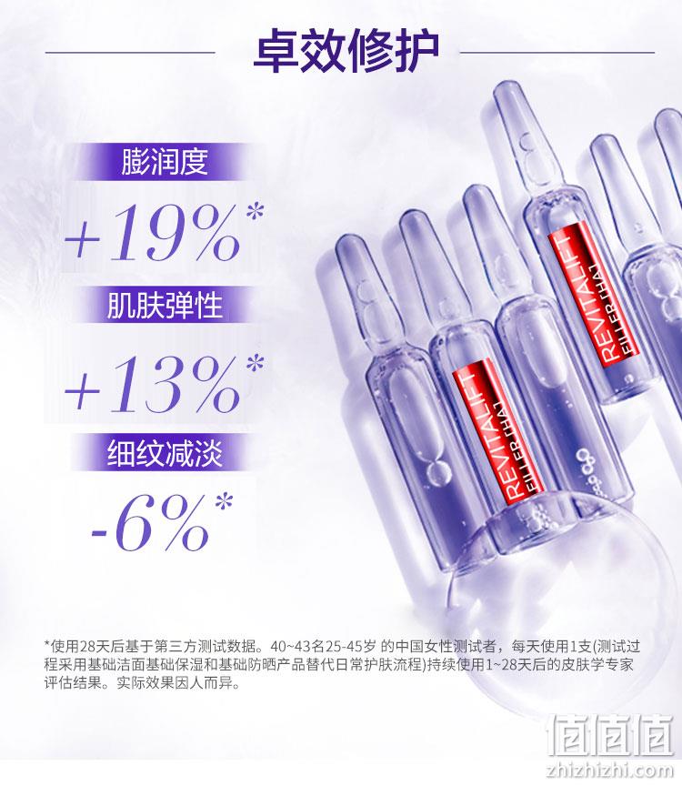 史低！三重饱和式补水：1.3mlx28支 欧莱雅 复颜玻尿酸浓缩安瓶精华液 Prime直邮到手210元（之前推荐284元，天猫7支券后180元） 值值值-买手聚集的地方