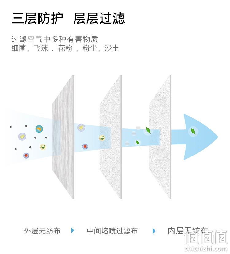 值哭！细菌过滤率95%，呼吸顺畅不闷：30个 淘宝心选 x unifree 一次性儿童3d立体口罩 9.9元包邮（之前推荐29.9元） 值值值-买手聚集的地方