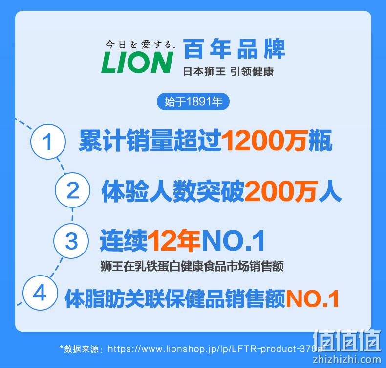 今晚0点，降50元，日本进口，瘦肚腩：93粒x2瓶 狮王 乐菲灵乳铁蛋白 前1小时257.1元包邮（之前推荐309元） 值值值-买手聚集的地方