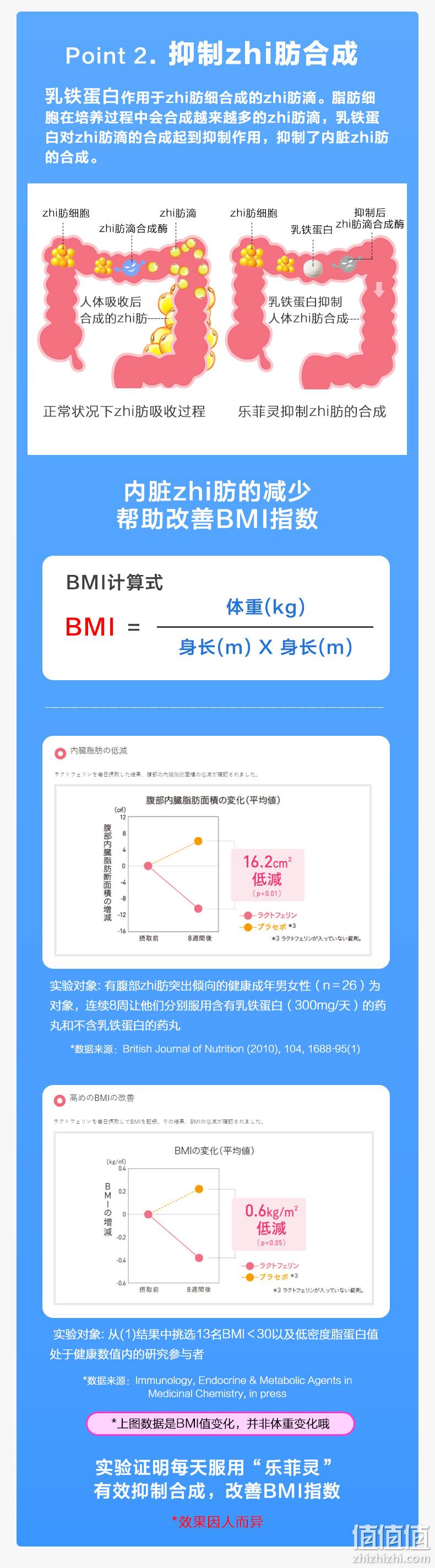 今晚0点，降50元，日本进口，瘦肚腩：93粒x2瓶 狮王 乐菲灵乳铁蛋白 前1小时257.1元包邮（之前推荐309元） 值值值-买手聚集的地方