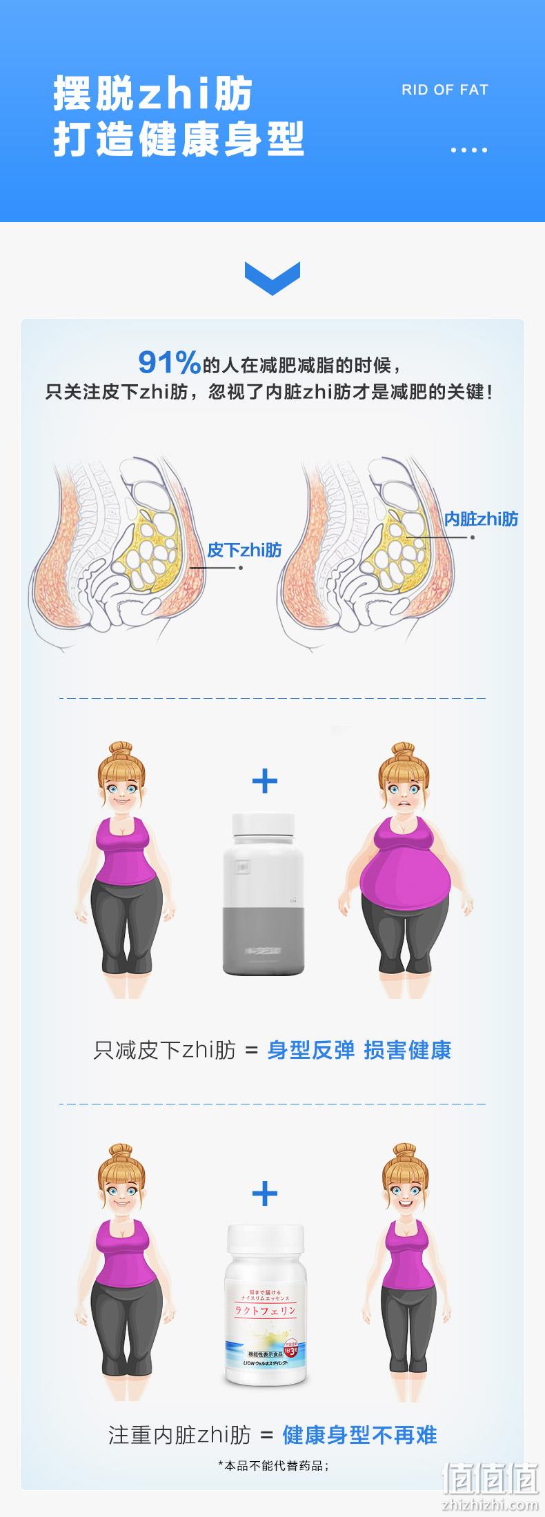 今晚0点，降50元，日本进口，瘦肚腩：93粒x2瓶 狮王 乐菲灵乳铁蛋白 前1小时257.1元包邮（之前推荐309元） 值值值-买手聚集的地方