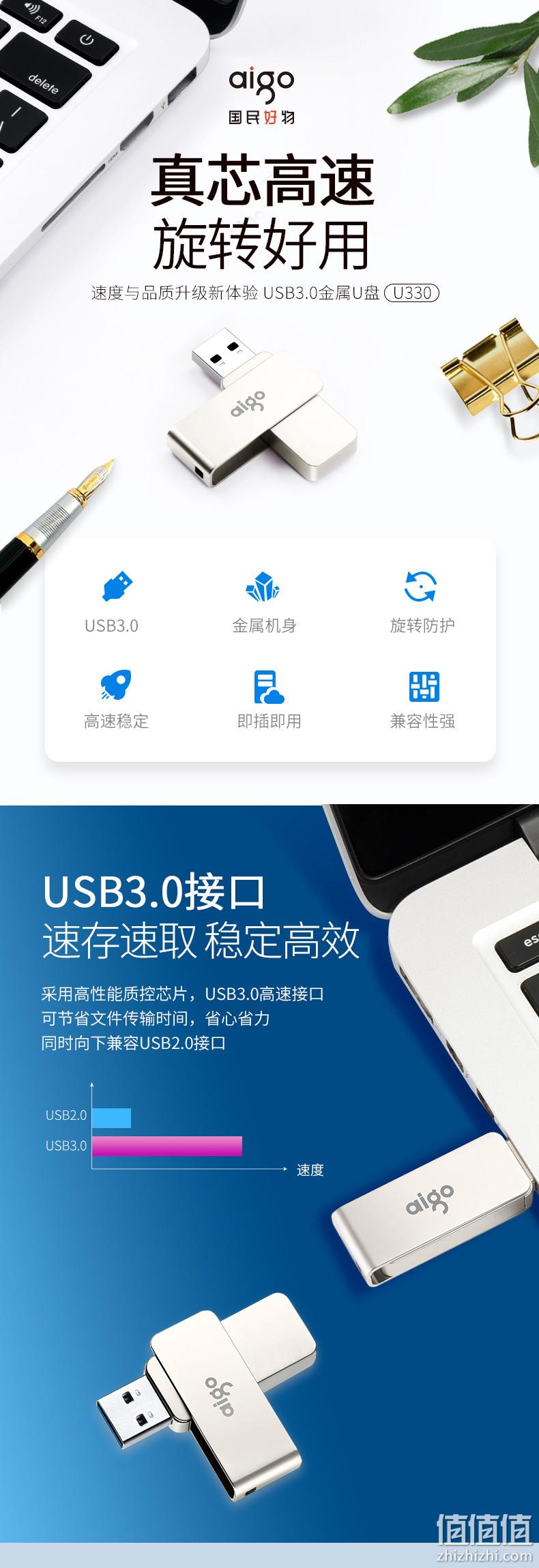 USB3.0 aigo 爱国者 精耀系列 U330 U盘 64GB 36.6元 值值值-买手聚集的地方