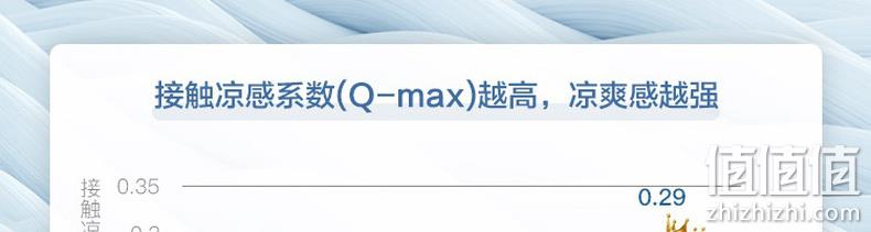 93%泰国进口乳胶,50D高弹:网易严选 立体支撑乳胶坐垫 40x40x4cm 49元起包邮 值值值-买手聚集的地方