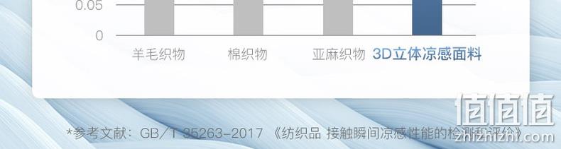 93%泰国进口乳胶,50D高弹:网易严选 立体支撑乳胶坐垫 40x40x4cm 49元起包邮 值值值-买手聚集的地方