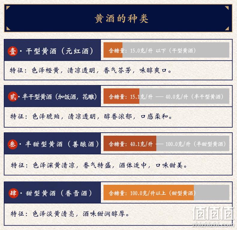 史低！中华老字号：500mlx2瓶 塔牌 绍兴黄酒 三年陈酿花雕酒 14.9元包邮（之前6瓶装68元） 值值值-买手聚集的地方
