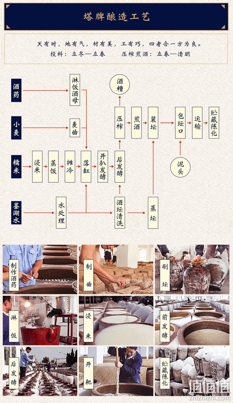 史低！中华老字号：500mlx2瓶 塔牌 绍兴黄酒 三年陈酿花雕酒 14.9元包邮（之前6瓶装68元） 值值值-买手聚集的地方