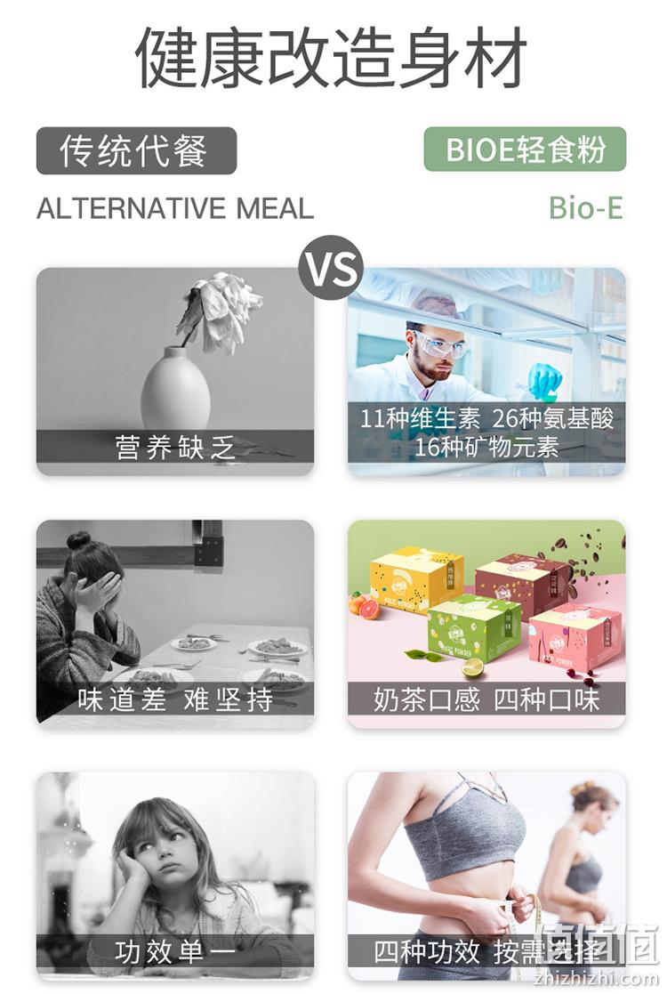 值哭!澳洲进口,低脂低卡:28条 Bio-E 膳食纤维代餐奶昔 茶味 28.75元包邮 值值值-买手聚集的地方