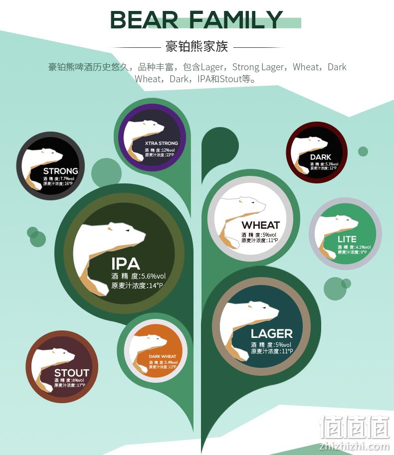 临期特价!德国进口:330mlx5瓶 Harboe豪铂熊 小麦啤酒 24.9元包邮 值值值-买手聚集的地方
