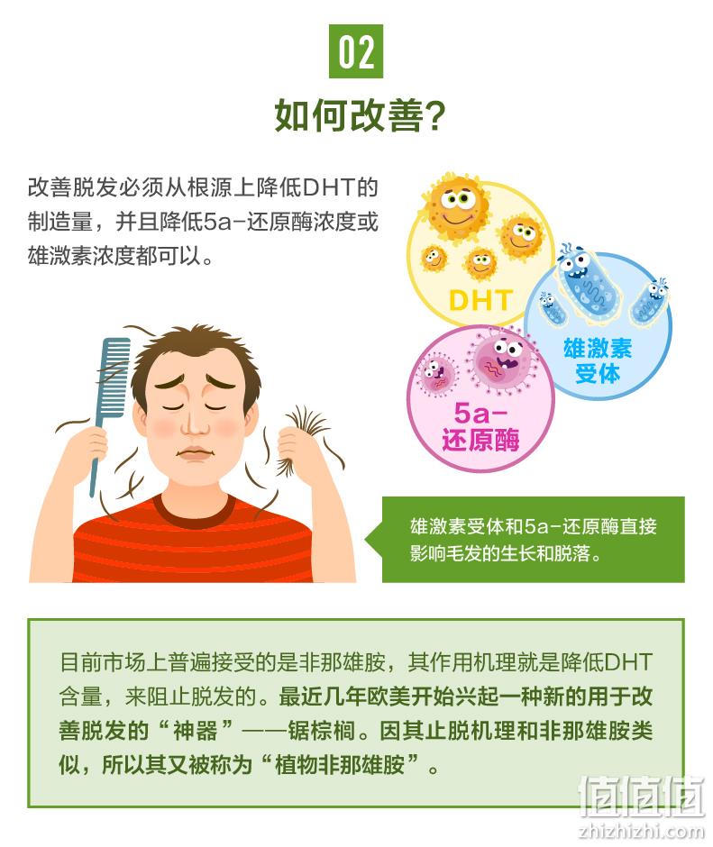 美国进口，生发防脱，保护前列腺：120粒 朴诺 锯棕榈精华胶囊 双重优惠51.75元包邮 值值值-买手聚集的地方