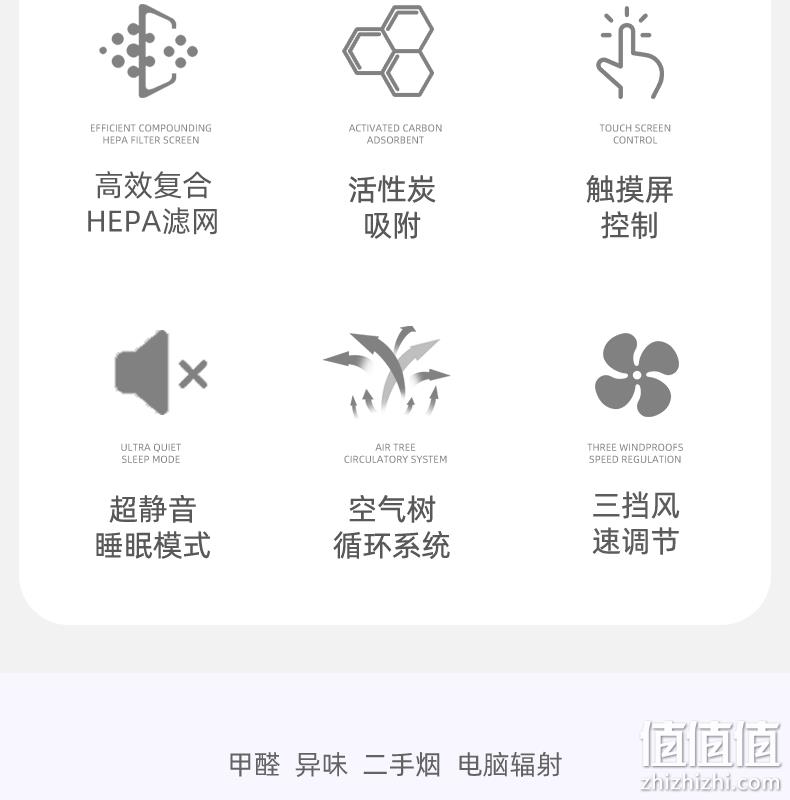 直降59元，双净化换气，除醛除霾：Treenovo 智能桌面空气净化器 凑单到手110元（之前推荐169元） 值值值-买手聚集的地方