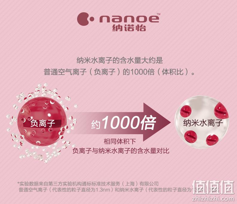 护发黑科技,1000倍含水量:松下 入门级 高端nanoe水离子吹风机 1600W 249元包邮 值值值-买手聚集的地方