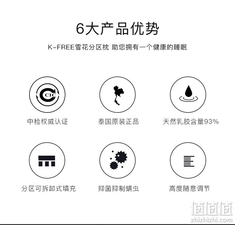 补券，泰国原装进口，高度可任意调：royalking 分区护颈乳胶枕 券后79元包邮 值值值-买手聚集的地方