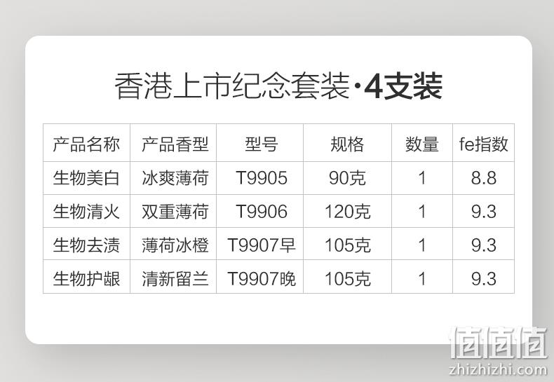 复旦大学研制，生物酶清火亮白护龈，不含氟：4支装 fe金典 上市纪念版生物牙膏 34元包邮 值值值-买手聚集的地方
