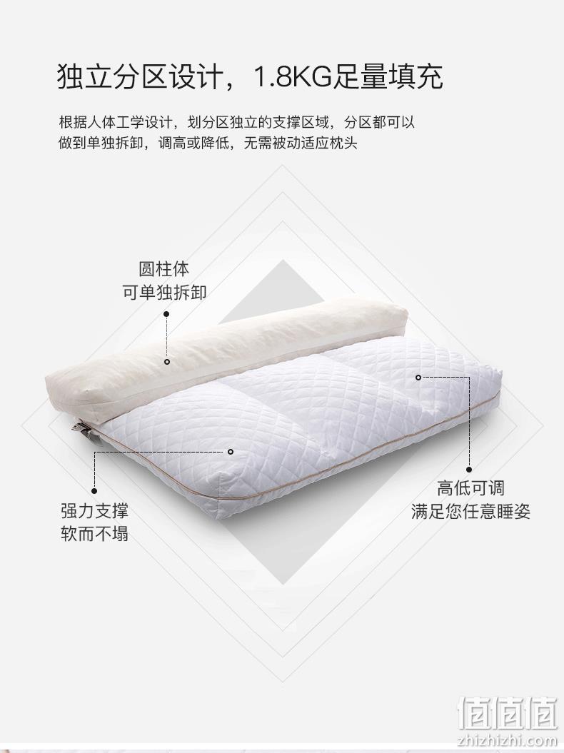 补券，泰国原装进口，高度可任意调：royalking 分区护颈乳胶枕 券后79元包邮 值值值-买手聚集的地方