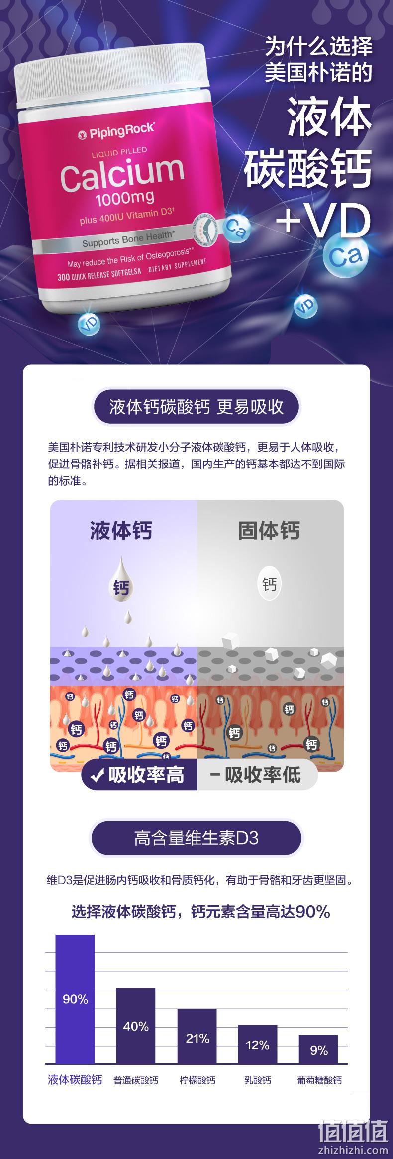 小神价！液体钙更易吸收：300粒x2件 朴诺 液体钙维生素D钙片 拍2件89元包邮，折合0.15元/粒（之前值哭价99元） 值值值-买手聚集的地方