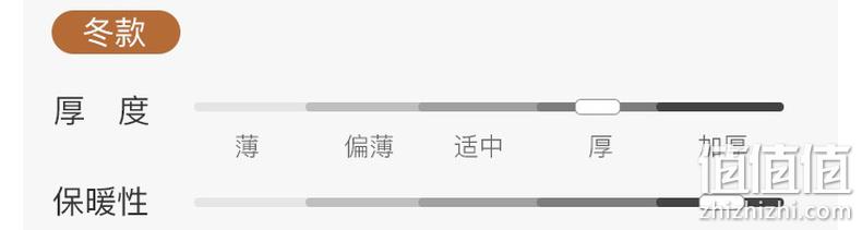 新低！50%羊毛+自发热纤维：网易严选 +5℃火山岩强暖羊毛被 179元起包邮（网易严选289元） 值值值-买手聚集的地方