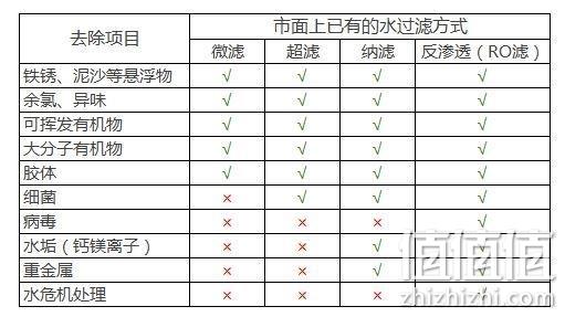 九阳 可直饮RO反渗透净水器 美国进口RO膜 wifi智能监控  799元包安装 值值值-买手聚集的地方