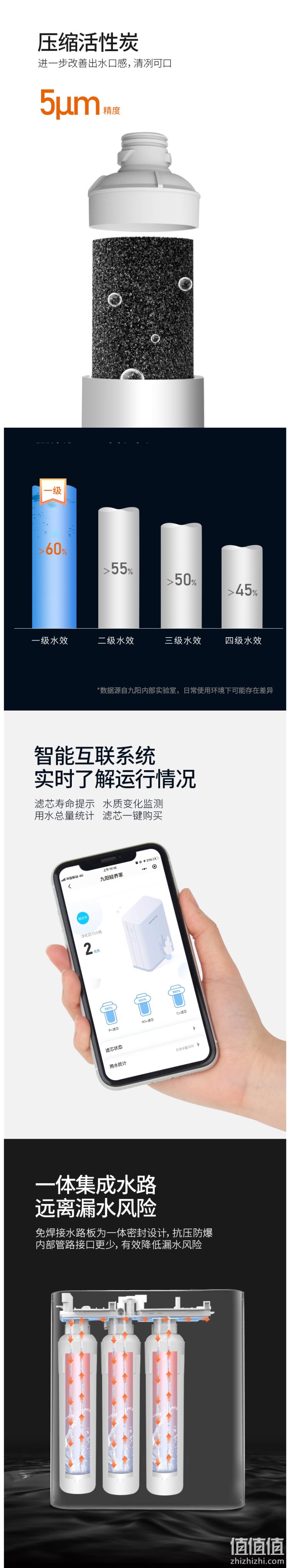 九阳 可直饮RO反渗透净水器 美国进口RO膜 wifi智能监控  799元包安装 值值值-买手聚集的地方