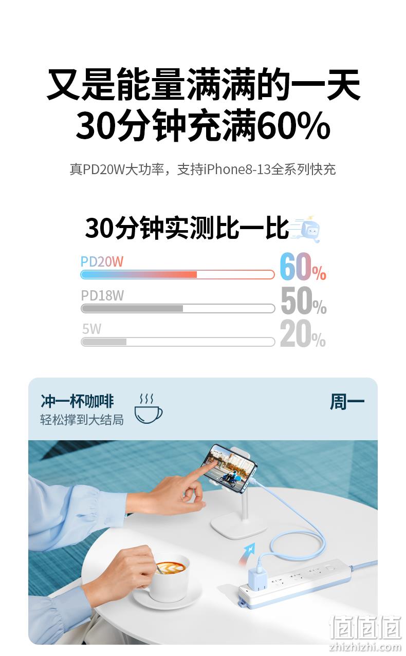 苹果MFi+PD双认证，折叠便携：绿联 迷你小金刚 PD20W 快充充电器 36元包邮 值值值-买手聚集的地方