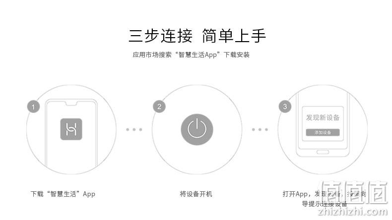 史低！华为生态链，15档清洁模式：2件 惠齿 智能冲牙器+5支喷嘴套装 拍2件158元包邮，折合79元/件（之前推荐单件99元） 值值值-买手聚集的地方