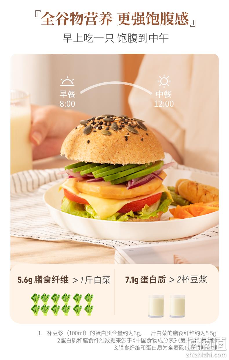 值哭！不加油不放糖，低GI代餐：800g 七年五季 全麦欧包 12只 19.9元起包邮顺丰（之前推荐29.9元） 值值值-买手聚集的地方