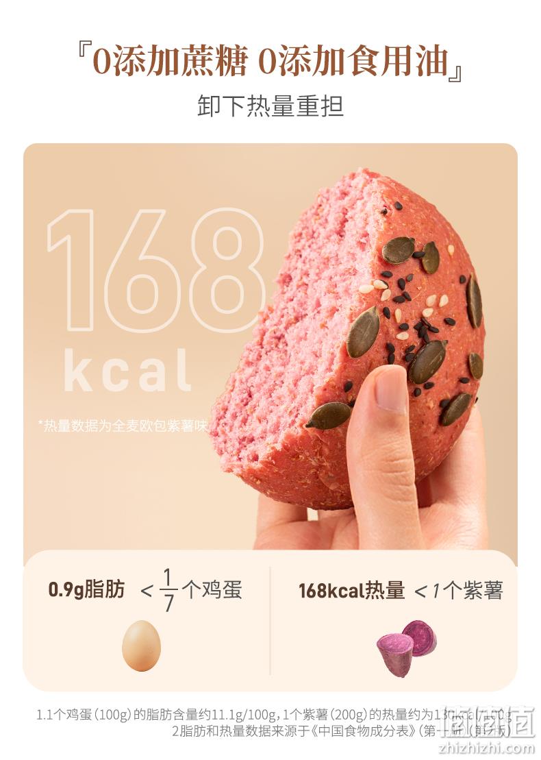 值哭！不加油不放糖，低GI代餐：800g 七年五季 全麦欧包 12只 19.9元起包邮顺丰（之前推荐29.9元） 值值值-买手聚集的地方
