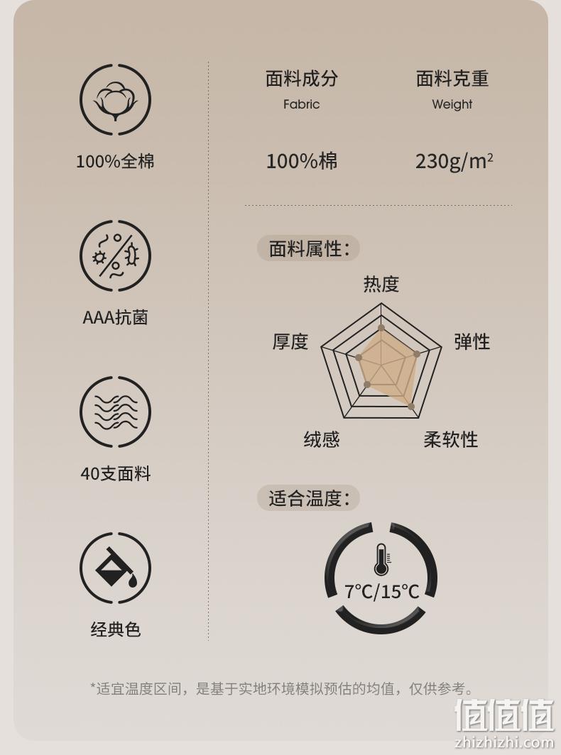 史低！100%纯棉，AAA级抗菌：2套 七匹狼 男士 纯棉秋衣秋裤内衣套装 88元包邮 值值值-买手聚集的地方