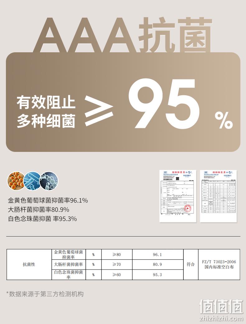 史低！100%纯棉，AAA级抗菌：2套 七匹狼 男士 纯棉秋衣秋裤内衣套装 88元包邮 值值值-买手聚集的地方