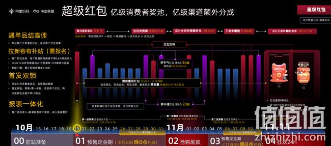 一年一度！天猫/淘宝2021双十一超级红包 首日加码，可抢3次！ 值值值-买手聚集的地方