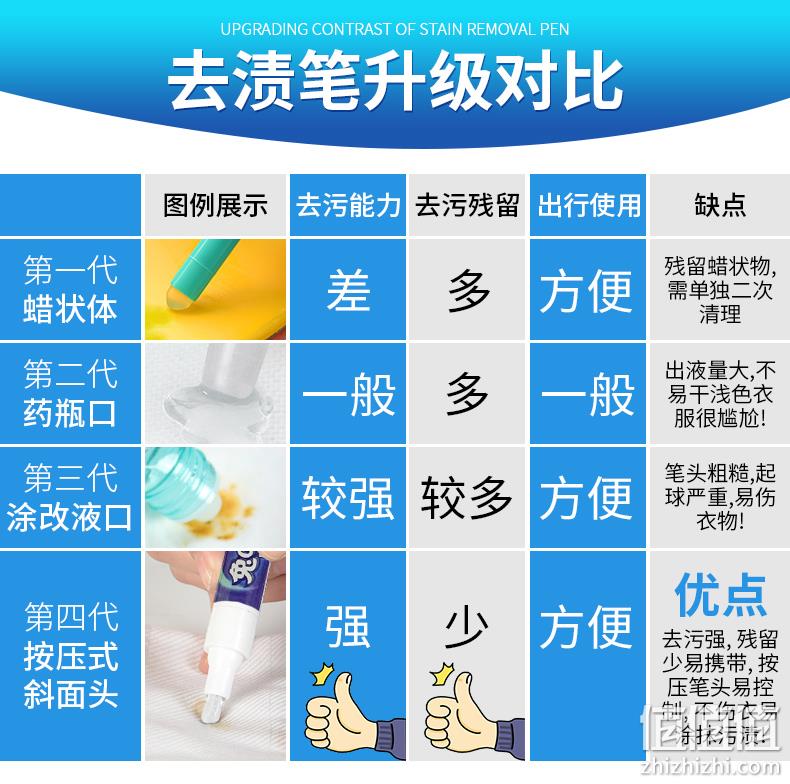 兔の力 便携衣物去污去渍笔 8.9元包邮 值值值-买手聚集的地方
