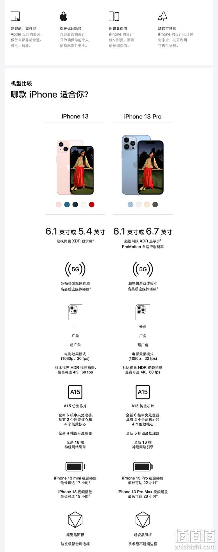 降200元，Apple苹果 iPhone 13 mini 5G智能手机 128GB 4999元包邮 值值值-买手聚集的地方