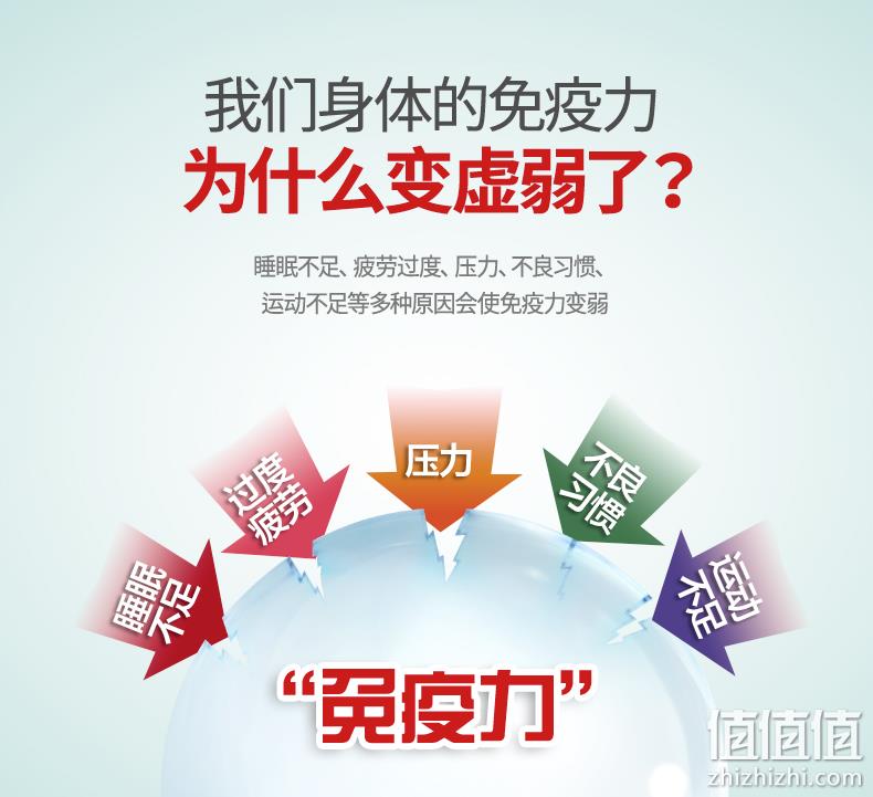 神价格！韩国进口：60粒x2件 正官庄 6年根高丽参精浓缩液胶囊 拍2件132.9元包邮（中秋神价149元） 值值值-买手聚集的地方