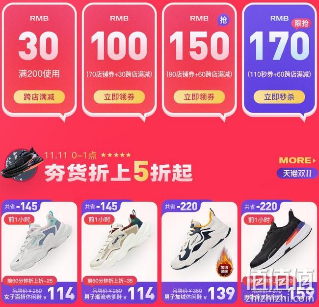 11日0点，1元秒神券，折上5折起：天猫 361度官方旗舰 双11大促 前1小时折上折，叠券满400-170元，满300-70元店铺券， 值值值-买手聚集的地方