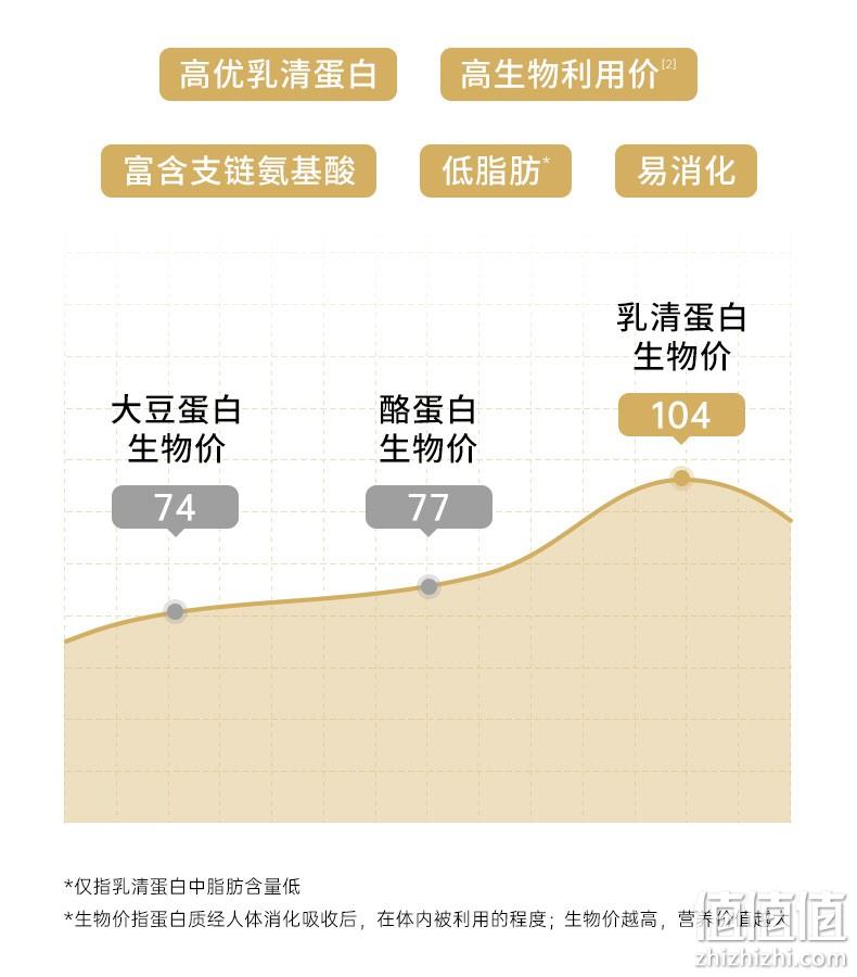 双11预售：8磅 肌肉科技 白金乳清蛋白粉 巧克力味 438元包邮 值值值-买手聚集的地方