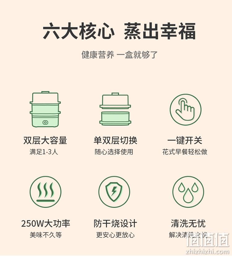 免看管防干烧，宿舍不断电：利仁 双层多功能早餐机 ZCJ-W255 59.9元包邮 值值值-买手聚集的地方