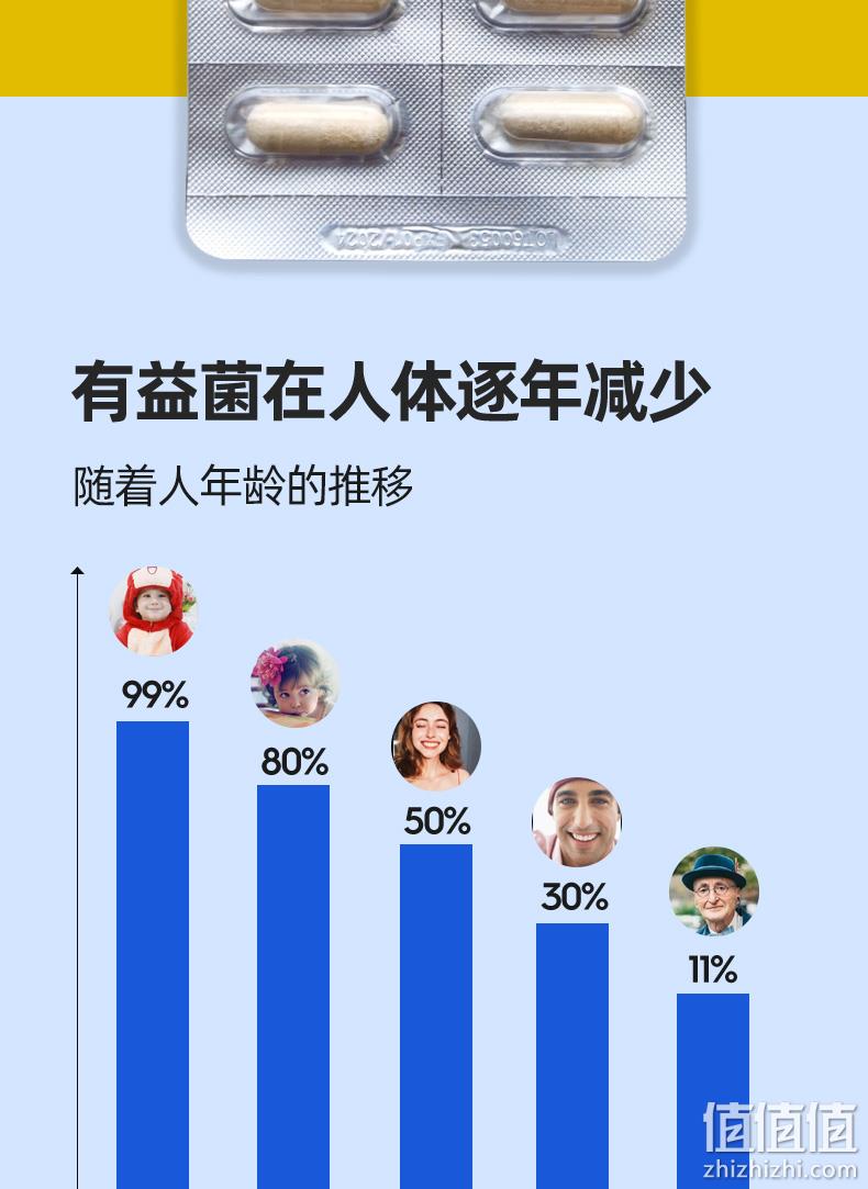 值哭！加拿大进口，8种菌株调理肠胃：30粒x2盒 SN 益生菌胶囊 58元包邮（之前推荐单盒41元） 值值值-买手聚集的地方